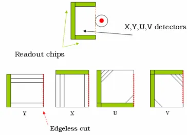Figure 5: Detector geometries