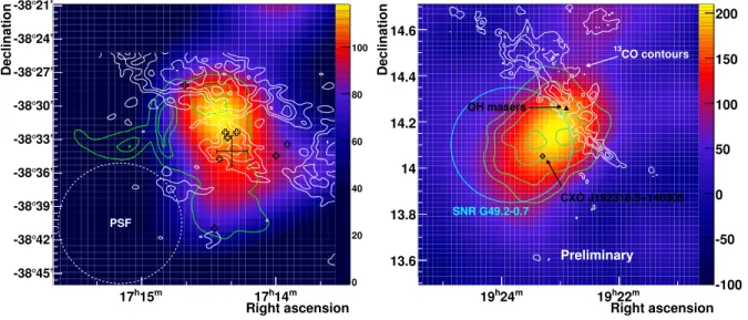 Figure 2: Left: HESS J1714-385 excess map, Gaussian smoothed (σ=2.9 0 ). The 0.1, 0.9 &amp; 1.4 Jy/beam radio contours at 843 MHz are overlaid in green and CO emission (-68 to -60 km s −1 ) at 17, 25, 33, 41 and 49 K km s −1 in white