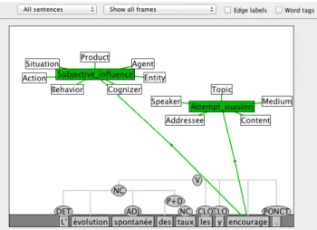 Figure 2: Snapshot of the planned annotation on a depen- depen-dency tree, via the Salto tool, for sentence (3)