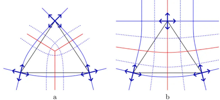 Fig. 3. In a and b, streamlines in a triangle containing a singularity or not.