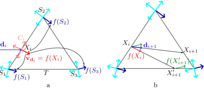 Fig. 5. Illustration of the integration process over a triangle.