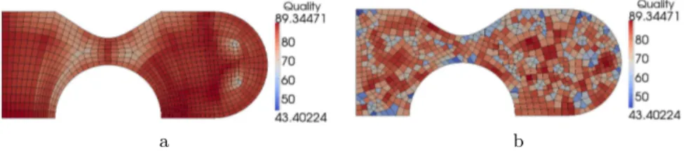 Fig. 7. Color map of the minimum angle quality measure on our mesh (in a) and on the unstructured mesh (in b).