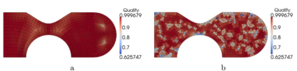 Fig. 8. Color map of the Jacobian quality measure on our mesh (in a) and on the unstructured mesh (in b) as a color map.
