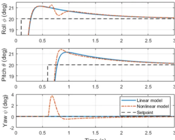 Fig. 3: Step responses of the linear and the nonlinear systems