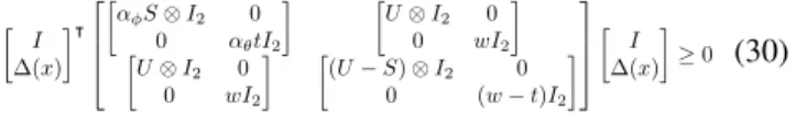 Fig. 5: Projection of E p in the plan (φ, θ)