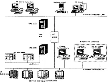 Figure  1 : The  general  control  system  layout  2.  THEHUMAN  MACHINEINTERFACE 