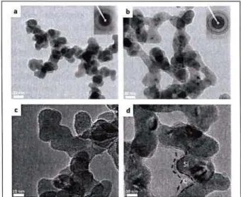 Figure 1 : Representative TEM  images of amorphous (a)  and crystalline (b) materials a-Si@C (c) and c-Si@C  (d) 