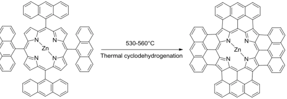 Figure 1 : Thermal cyclodehydrogenation of tetraanthracenylporphyrin (TAP) 