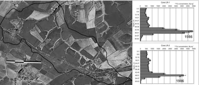 Fig. 3 The Upper Lokna catchment, reservoir and  137 Cs depth distributions for the two cores studied