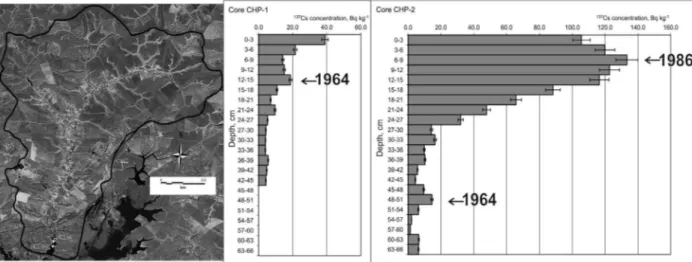 Fig. 4 The River Chern basin, reservoir and  137 Cs depth distributions for the two cores studied