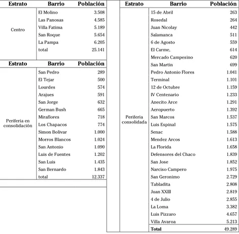 Tabla 1: Ciudad de Tarija – Población de los barrios en 1992 según la estratificación de 2000