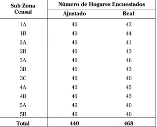 Tabla 3: Villamontes: Cálculo de las tasas de sondeo a posteriori de Envil 2002 según el número de hogares censados por el INE en 2001