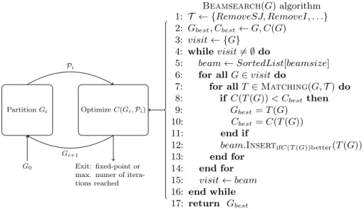 Fig. 9. Reducing the inter-core communication through an iterative process.