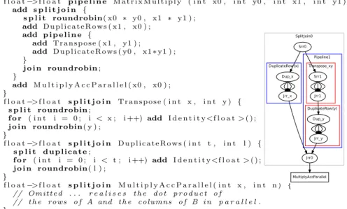 Fig. 1. Excerpt of a StreamIt program for matrix multiplication.