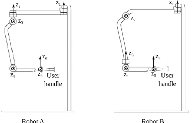 Figure 3: Kinematic structure of robot A (left) and robot B (right). 