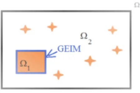 Figure 10: Schematic representation of the recovery over Ω 1 thanks to the knowledge of the interface condition.