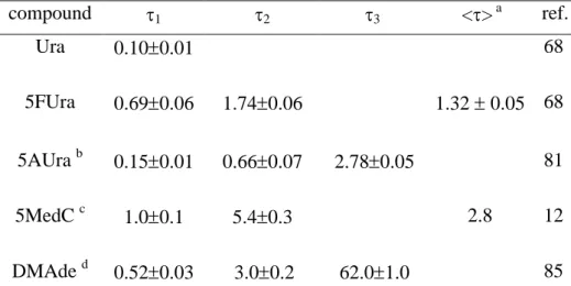 TABLE  3:  Fluorescence  lifetimes  (ps)  of  modified  monomeric  chromophores  in  aqueous  solution