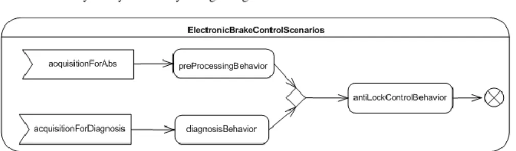 Fig. 6.3: System-level end-to-end scenarios