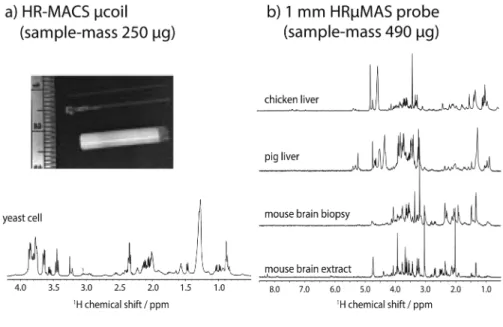 Figure 5.4     examples of  1 H NMR spectra of microgram specimens acquired from  (a) HR-MACS self-resonant µcoil and (b) 1 mm HR-µMAS probe