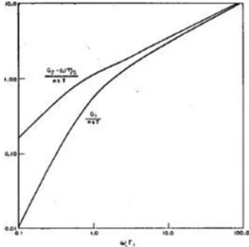 Fig. 2 The Rouse model proposes that the viscoelastic spectrum is produced by the distribution of conﬁgurations of noninteracting polymer chains in a dilute solution (Rouse 1953)