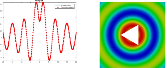 Figure 13: On the left: real part of the computed solution ϕ 0 h (red points) on Σ 0 