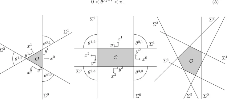 Figure 1: Examples of polygons O for n = 3, 4 and 6 and associated notations.