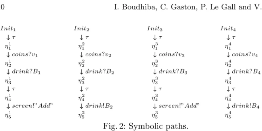 Fig. 2: Symbolic paths.