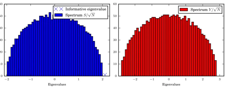 FIG. 2. Spectrum of the Fisher score matrix S/ √