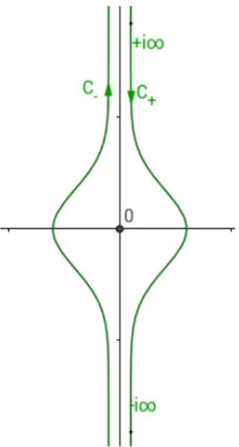Figure 6: Contour of the region 1 in the variable ξ i . (and hence ˜z i → 0): F 0,n (S; ˜z i ) ∼ µ→µ c (u c − u) 52 (2−n)  u c L 2 u 2c − 46L√u c  2−n F 0,n (S (3,2) ; ξ i ) (57) where F 0,n (S (3,2) ; ξ i ) are the invariants of the model (3,2)