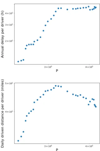 FIG. 9: Birmingham case. (Top) Loglog plot of δτ /P versus P . (Bottom) Loglog plot of the total driven