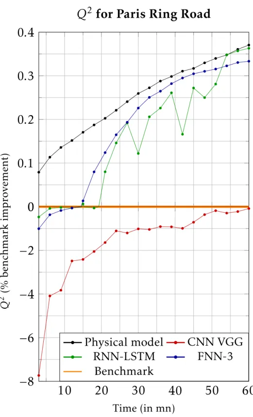 Figure 1.5: Q-score for the different models studied.