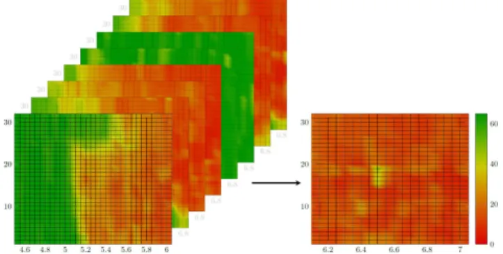 Figure 1.2: full input used for the different NN architectures (left). Prediction example (right) Here, the output of the network (on the right part of Figure 1.2) is the subsequent 20 three minute time intervals of the N 0 links of the current instance t 