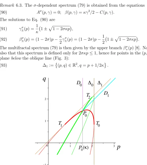 Figure 3. Red parabola R (95) and green parabola G (98) (for κ = 6). From the intersection point P 0 (100) originate the two (half )-lines D 0 (102) and D 1 (103)