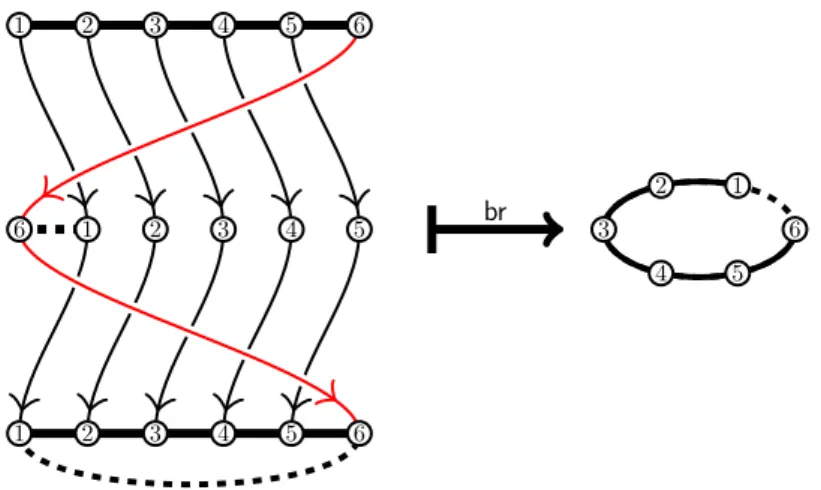 Figure 1: The interaction between neighbours within the open chain are represented by the black lines