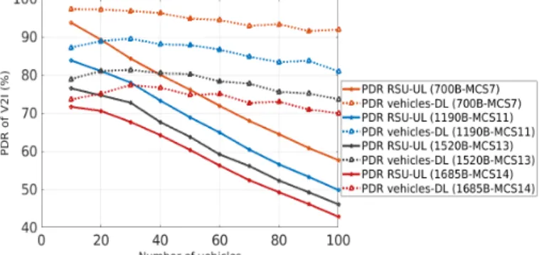 Fig. 4. OMR for different maps resolutions under perfect connectivity conditions.