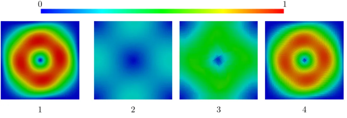 Figure 3: Vortex problem: |u| maps 1-reference on a ∆x = 6.25 × 10 −4 grid, 2-standard first-order scheme on a ∆x = 2 × 10 −2 grid, 3-emodified first-order scheme on a