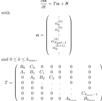 Figure 3: Fitting for ν v,ab − ν d,ab