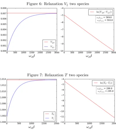 Figure 7: Relaxation T two species