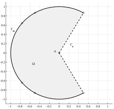 Figure 3. Geometry and boundaries of the studied domain