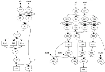 Fig. 5. Using our transformations to split cycles on the Hough benchmark.