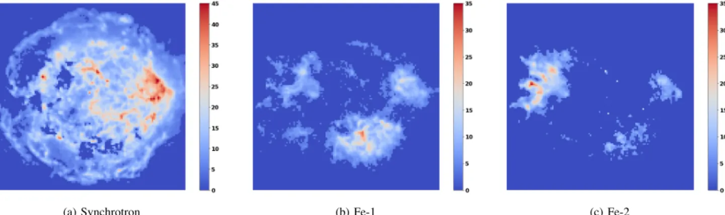 Figure 7: Input sources: synchrotron emission and the 2 iron emissions from top to bottom.