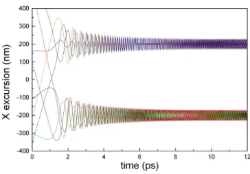 Fig. 4. Test cases of electron injection into the light lattice.
