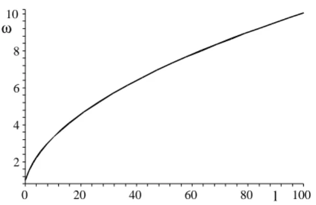 Fig. 6. Dependence of the dimensionless growth rate ω on the mode number l, ω = √