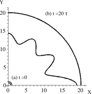Fig. 9. Plot of the initial inner shell perturbation at t = 0 (a) and t = 20τ (b). The mode number is l = 12 and the shell thickness is R 0 = 0.65