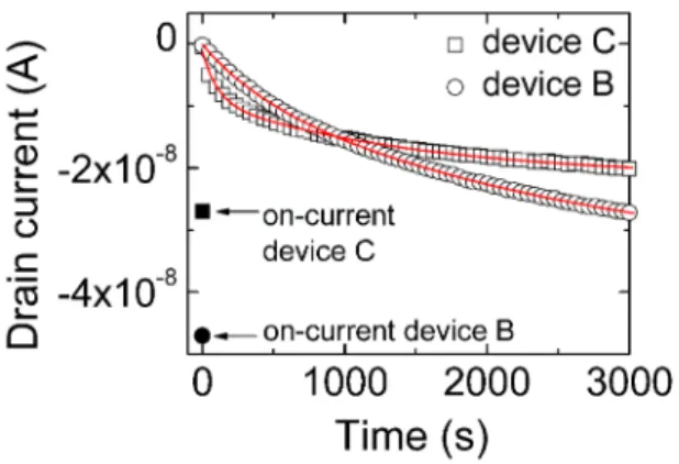 FIG. 3. Charge relaxations in devices B and C after writing at V GS  = -50V, 20s. 