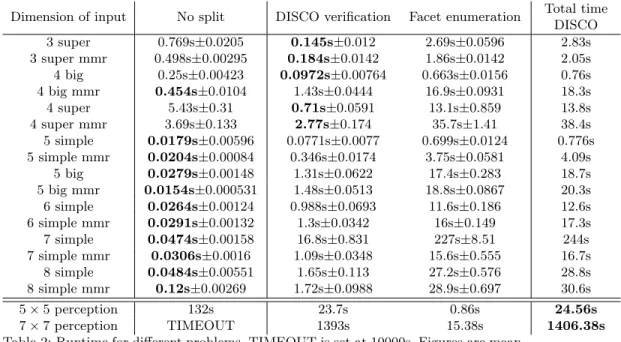 Table 2: Runtime for different problems. TIMEOUT is set at 10000s. Figures are mean taken over 10 runs, standard deviation is reported next to the ± symbol