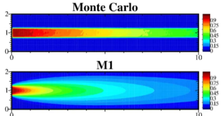 Fig. 1 Density ρ obtained with the Monte Carlo solver (top) and the M 1 model (below).