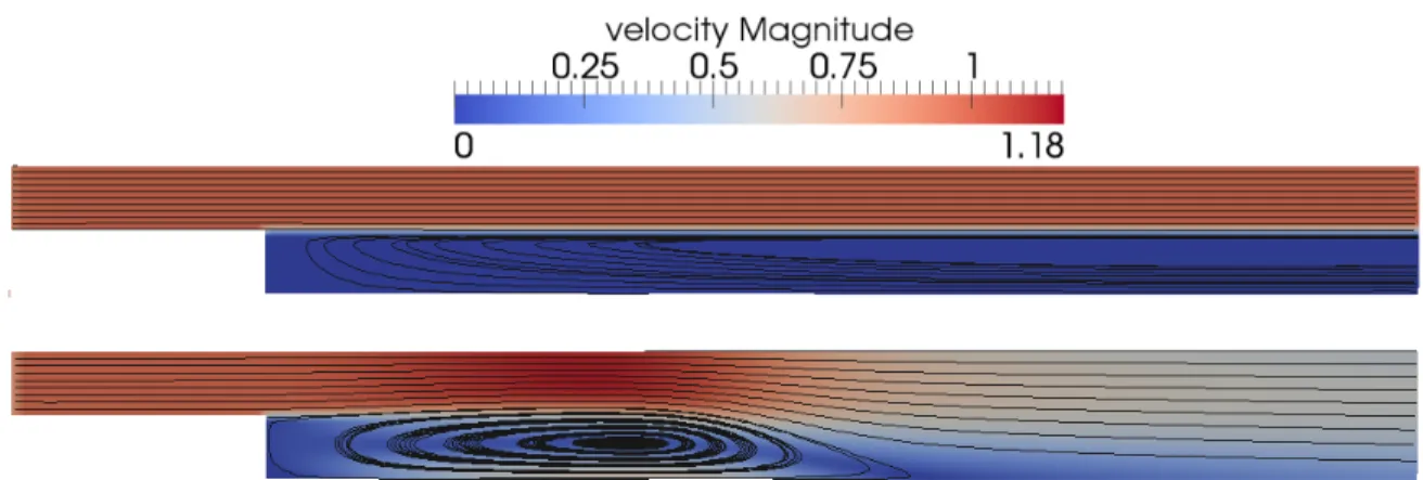 Figure 6: Backward facing step test case. Mapping at t = 50 s of the velocity magnitude and stream lines obtained with the IMEX(θ = 1) scheme (top) and the IMEX(θ = O(M )) scheme (bottom) using a 220 × 20-cell Cartesian mesh.