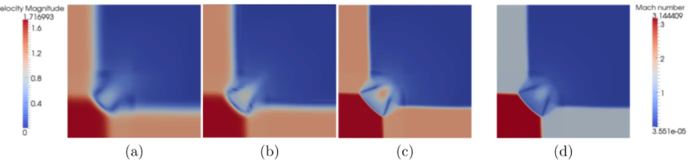 Figure 8: 2D Riemann problem with a Cartesian mesh. Profile at t = 0.4 s of the velocity magnitude for (a) EX(θ = 1), (b) EX(θ = 0) with a 50 × 50-cell mesh, (c) velocity magnitude and (d) Mach number with EX(θ = 1) using a 200 × 200 mesh.