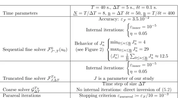 Table 1: Summary of the parameters used in the numerical computations.